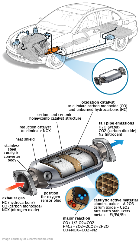 See P121D repair manual
